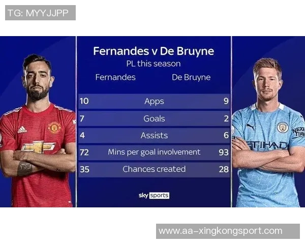 英超19至20赛季重大机会创造榜揭晓德布劳内萨拉赫B费名列前三